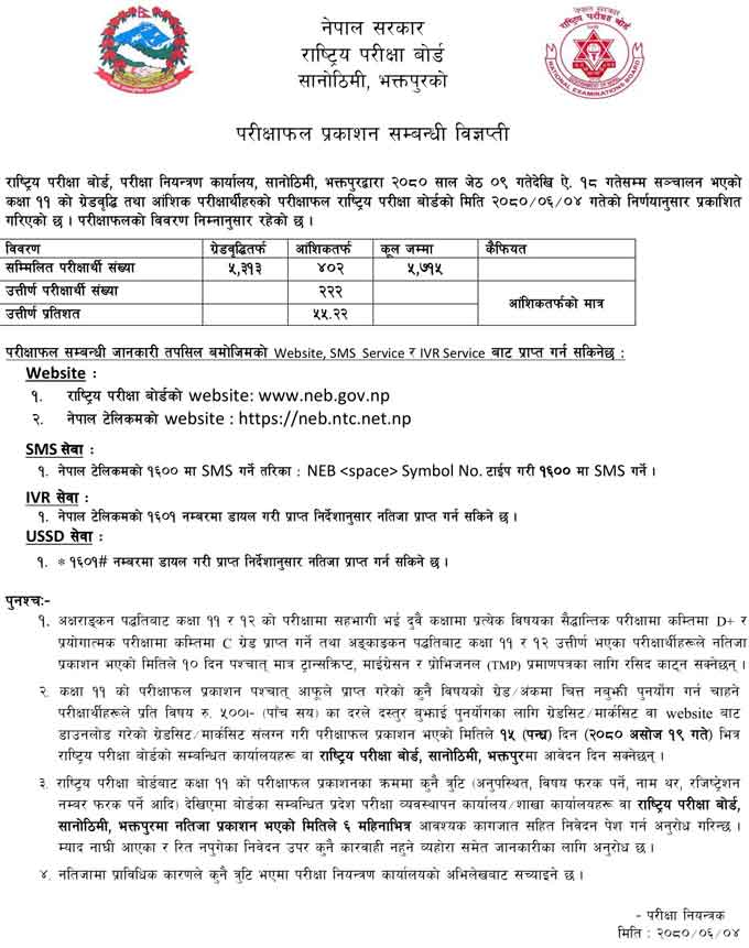 class 11 grade briddhi exam result 1