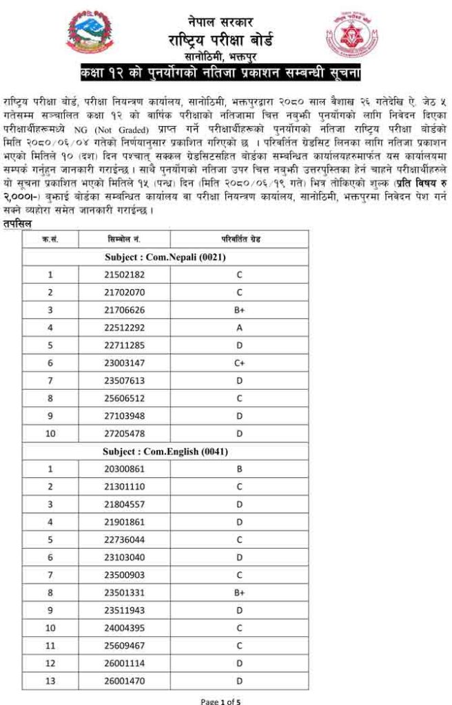 class 12 punaryog result 1 retotal recheck result 1