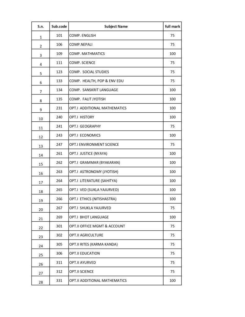 subject list page 0001 2