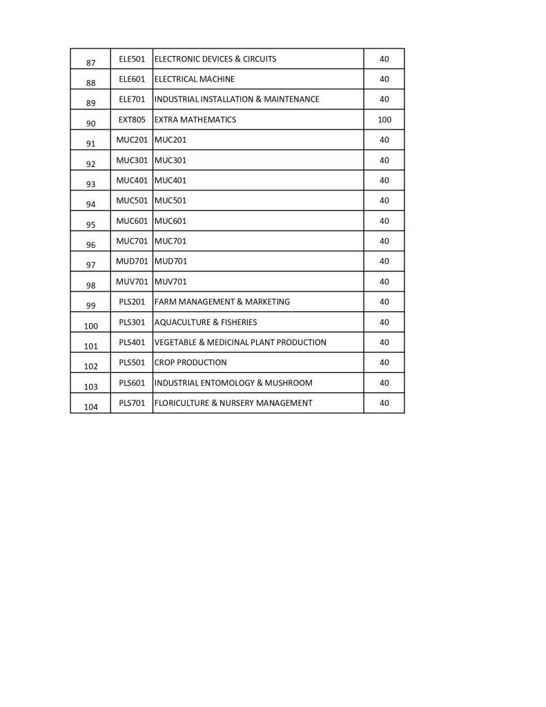 subject list page 0004 1