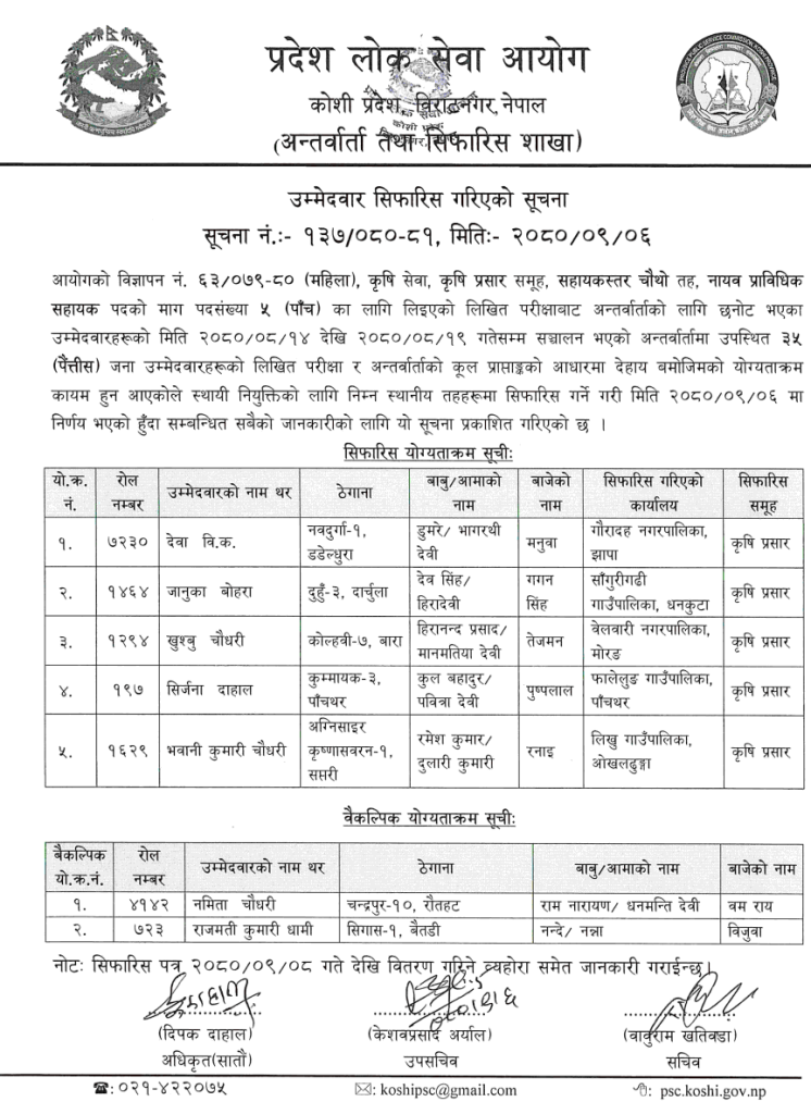 Koshi Pradesh Lok Sewa Aayog - Final Result for JTA 3 Koshi Pradesh Lok Sewa Aayog Final Result of JTA Agriculture 1 1