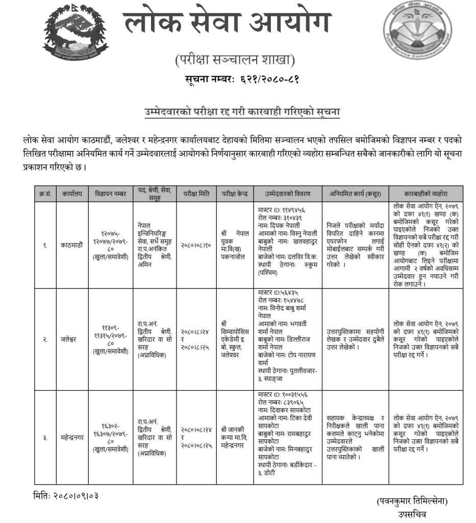 Lok Sewa Aayog Exam Cancellation of Various Candidates 2 Lok Sewa Aayog Notice for Exam Cancellation of Various Candidates 1