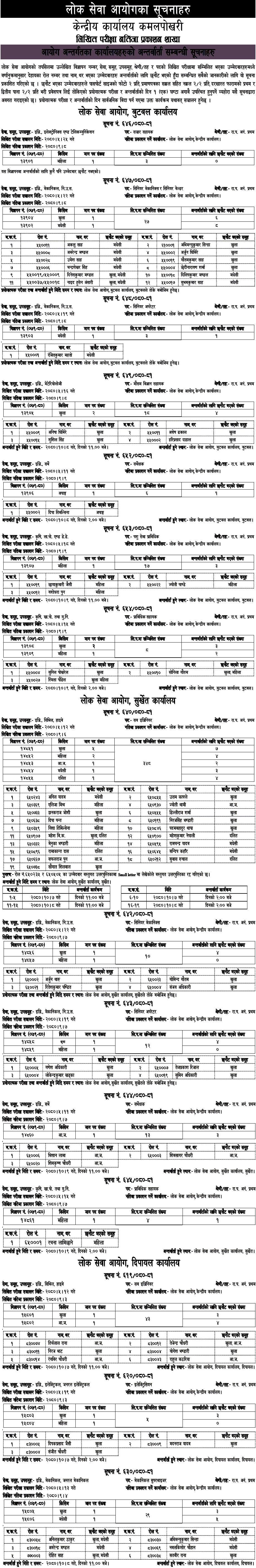 Lok Sewa Aayog Weekly Notice 2080 Poush 11 Public Service Commission (PSC) 2 Lok Sewa Aayog Weekly Notice 2080 Poush 11 1