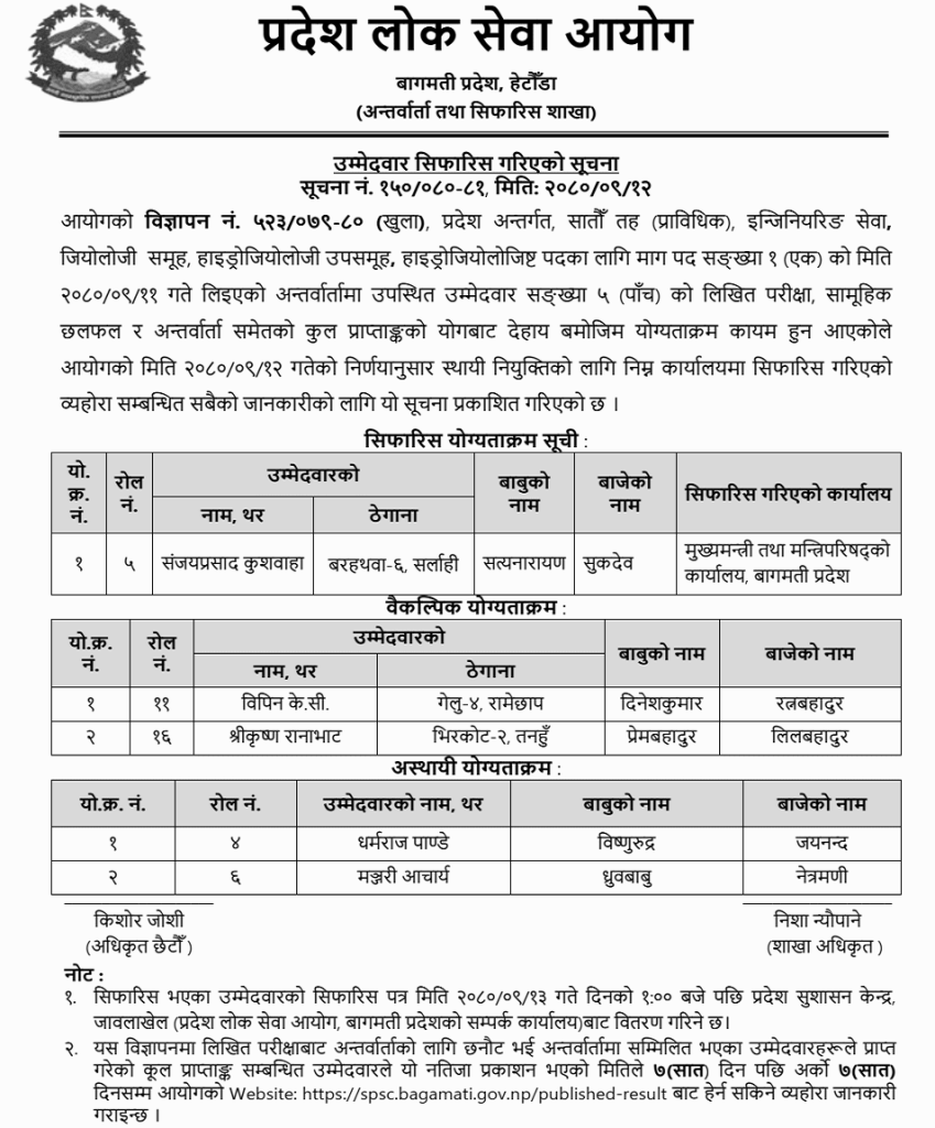 Bagmati Pradesh Lok Sewa Aayog Final Result of Hydrogeologist 1