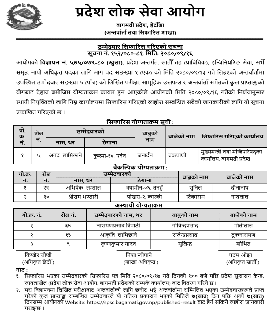 Bagmati Pradesh Lok Sewa Aayog Final Result Surveyor For Officer Recommendation 2 Bagmati Pradesh Lok Sewa Aayog Final Result of Surveyor Officer 1