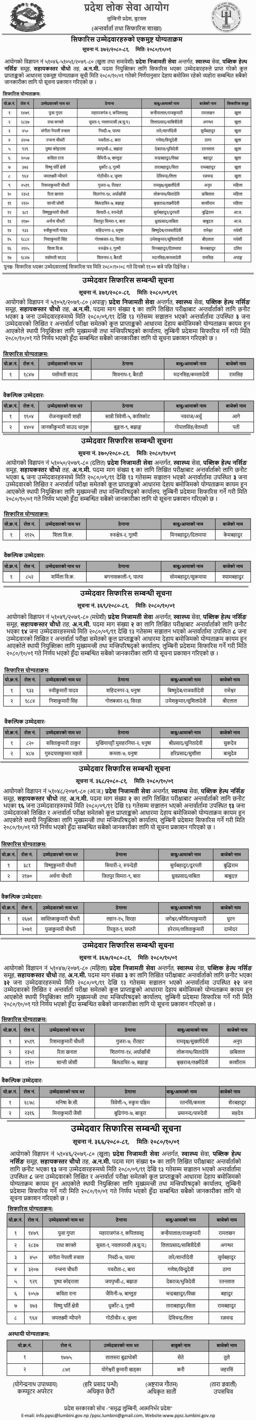 Final Results and Merit List for ANM Positions by PPSC Lumbini Pradesh 1
