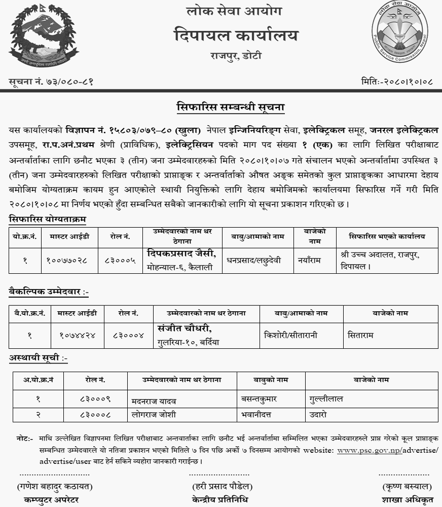 Lok Sewa Aayog Dipayal Final Result of Electrician Posts 1
