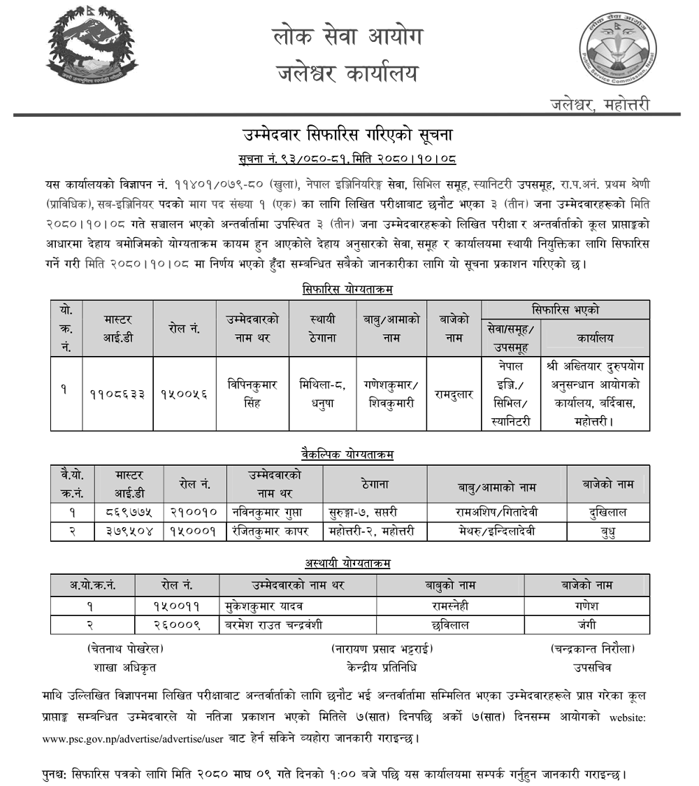 Lok Sewa Aayog Jaleshwar Sub Engineer Final Result 2 Lok Sewa Aayog Jaleshwor Final Result of Sub Engineer 1