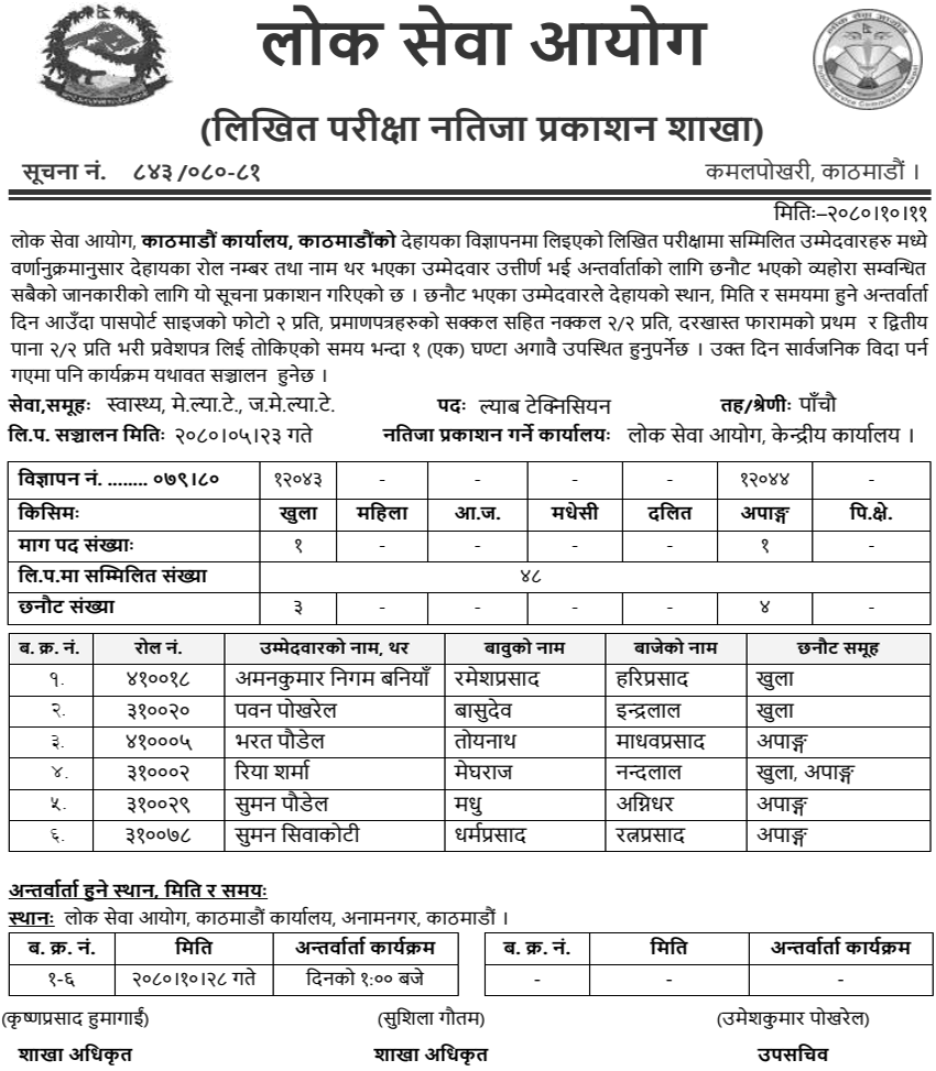 Lok Sewa Aayog Kathmandu has announced the results of written exam of Lab Technician 2 Lok Sewa Aayog Kathmandu Written Exam Result of Lab Technician 1