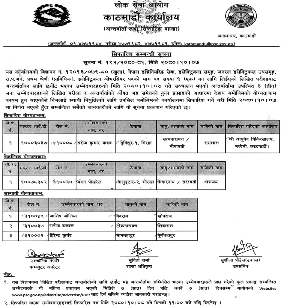 Final Result of Sub Engineer and Electrical Overseer in Lok Sewa Aayog Surkhet 2 Lok Sewa Aayog Surkhet Final Result of Sub Engineer and Electrical Overseer 1