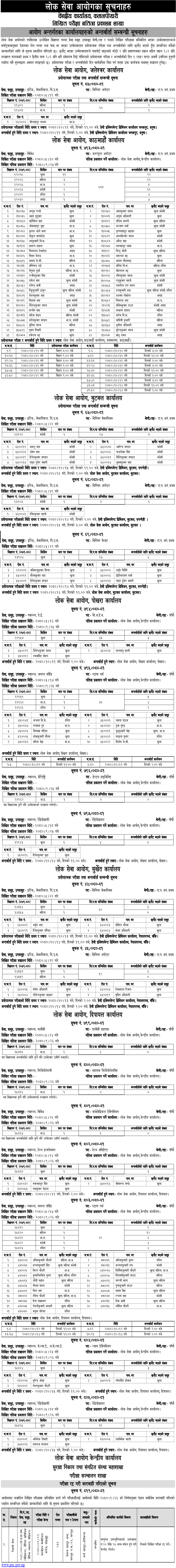 Lok Sewa Aayog Weekly Notices 2080 Magh 3 Today 2 Lok Sewa Aayog Weekly Notices 2080 Magh 3 1