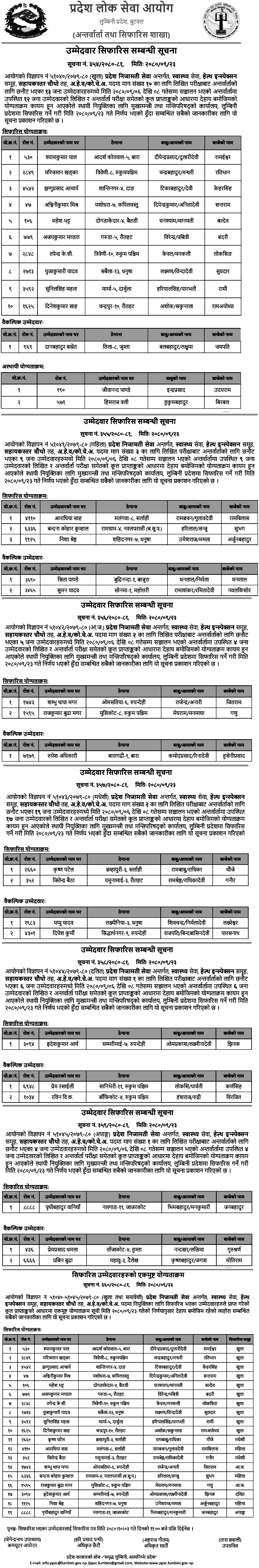 Lumbini Pradesh Public Service Commission AHW Final Result 2 Lumbini Pradesh Lok Sewa Aayog Final Result of AHW 1