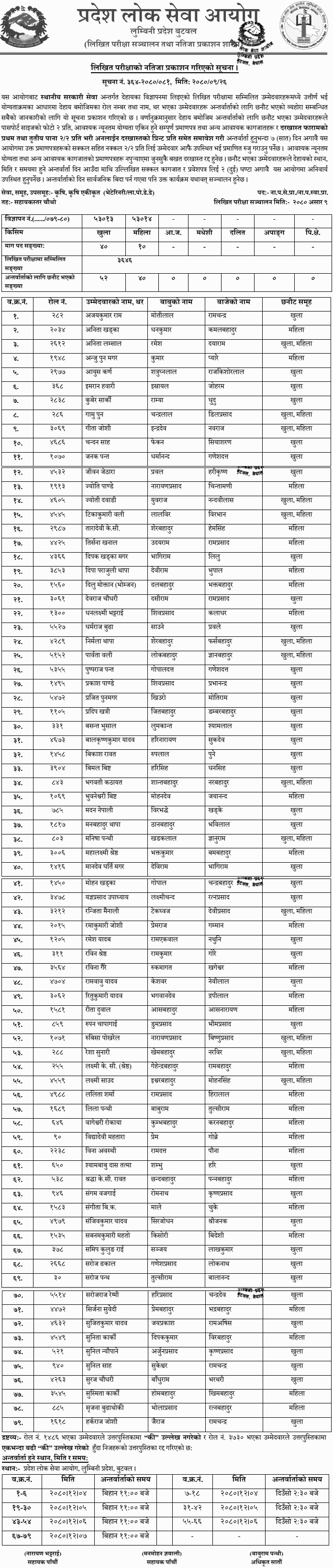 Lumbini Pradesh Lok Sewa Aayog Written Exam Result of 4th Level VJTA 1