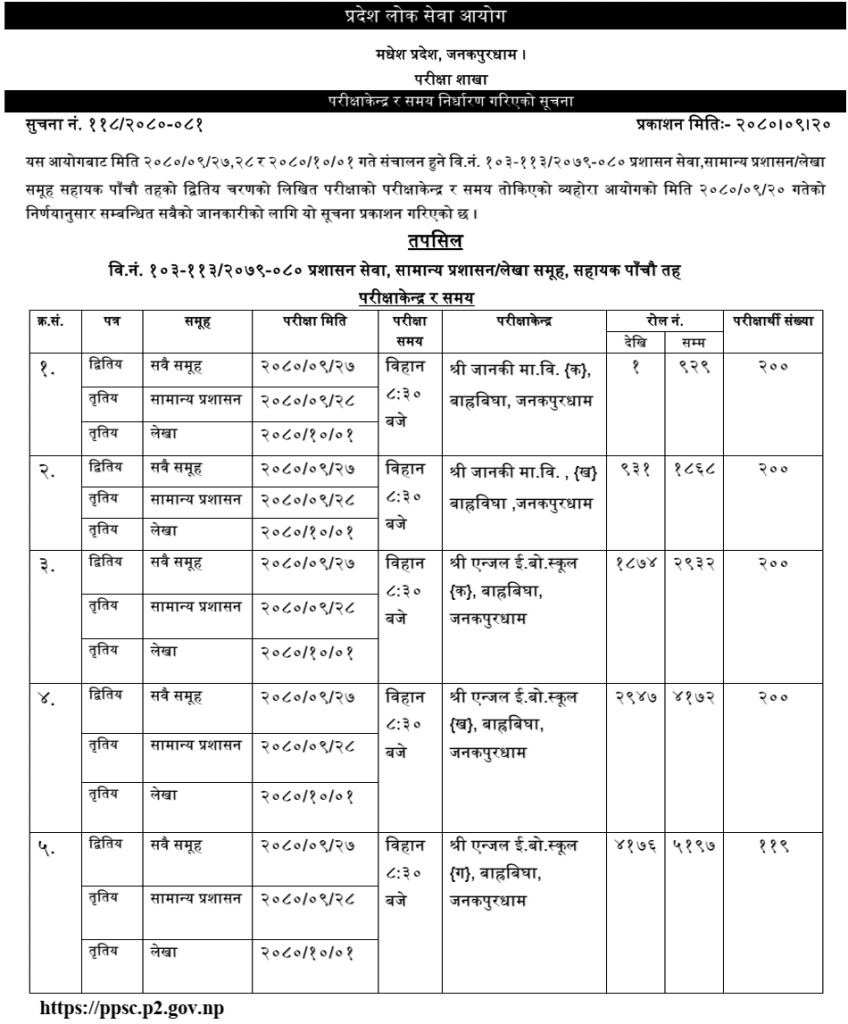 Province Lok Sewa Aayog Madhesh Pradesh Janakpurdham Examination Schedule Announcement 2 Madhesh Pradesh Lok Sewa Aayog Revised Exam Routine of 5th Level Admin Assistant 1