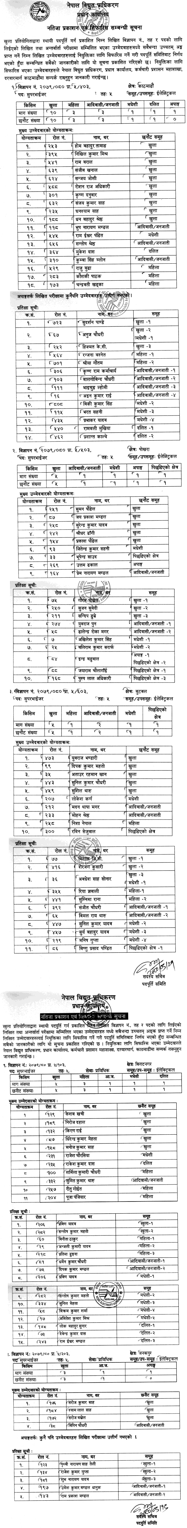 Nepal Electricity Authority NEA Final Result of 5th Level Supervisor 2 1