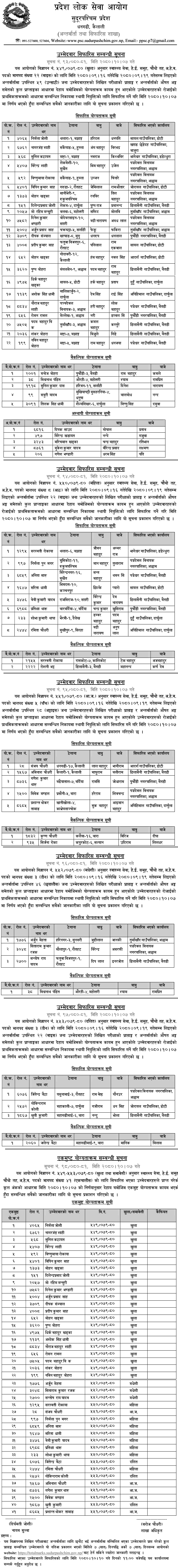 Sudurpashchim Pradesh Lok Sewa Aayog AHW Post Final Result 2 Sudurpashchim Pradesh Lok Sewa Aayog Final Result of AHW Post 1