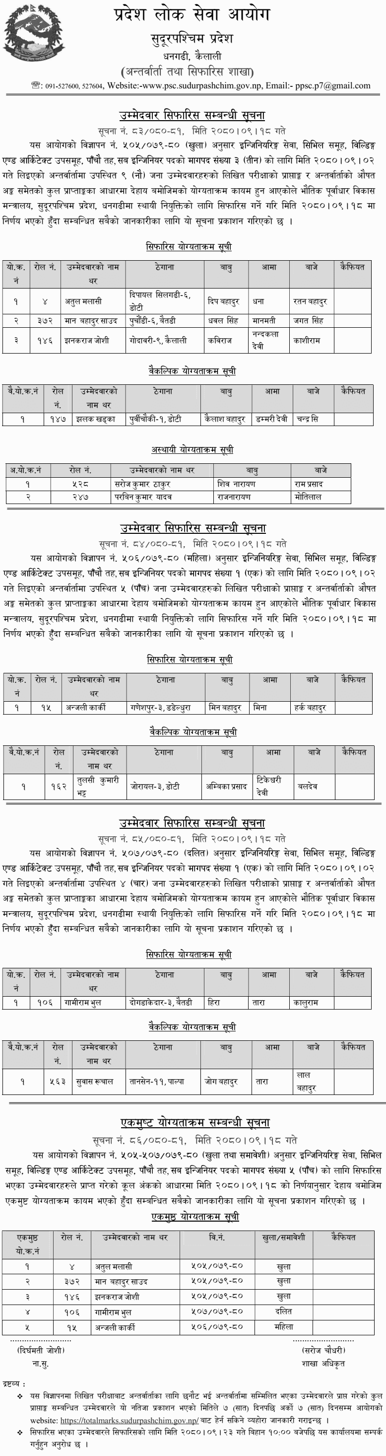 Sudurpashchim Pradesh Lok Sewa Aayog Final Result of Sub Engineer Post 1