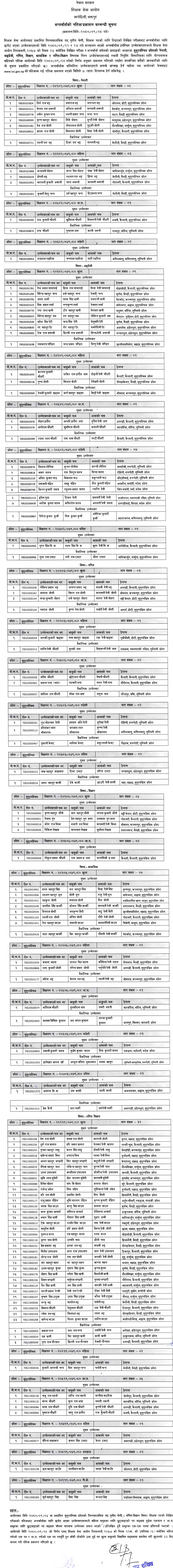 TSC Final Result for Sudurpashchim Province Lower Secondary Level NiMaVi Teacher 1