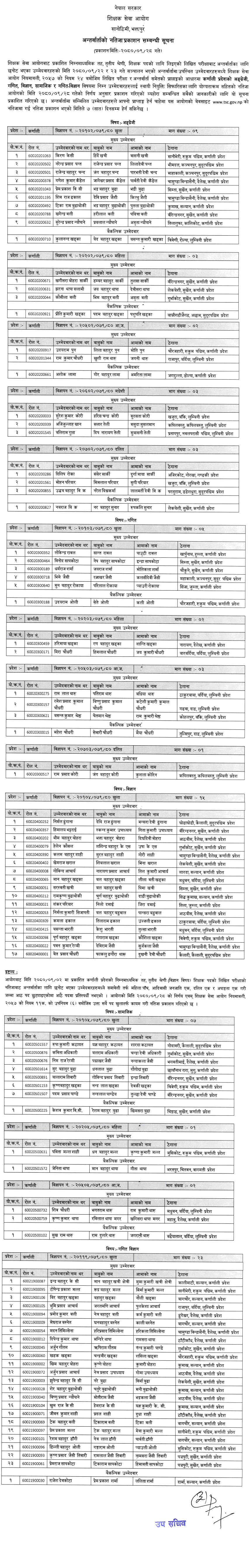 TSC Final Results for Karnali Province Lower Secondary Level NiMaVi Teacher 1