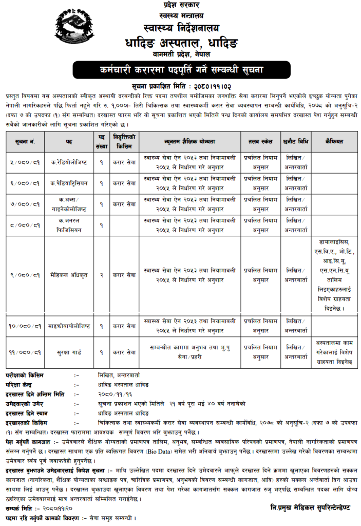Dhading Hospital Vacancy for Various Health Services 1