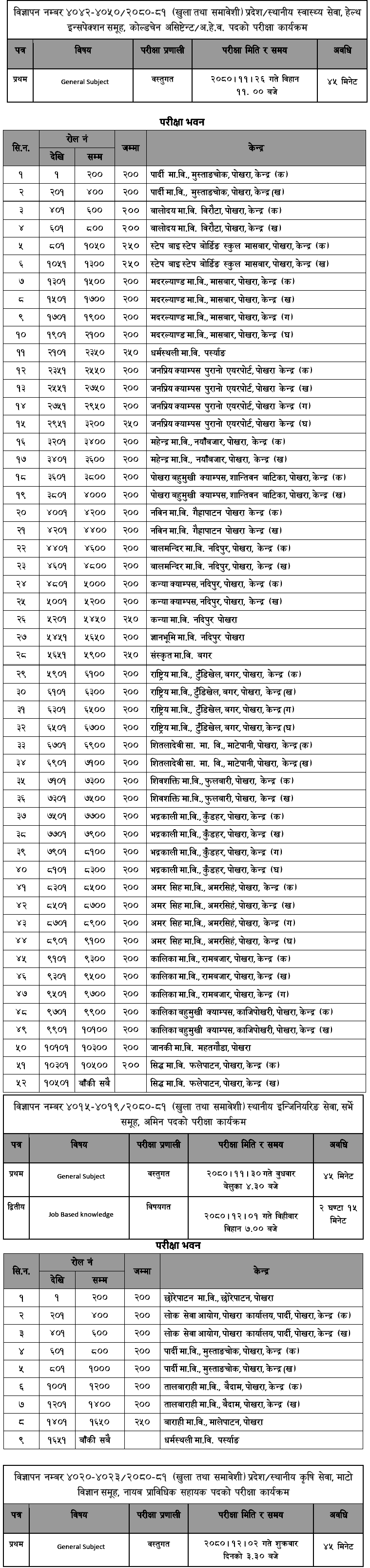 Gandaki Pradesh Lok Sewa Aayog Center of 4th Level Exam Various Positions 2 1