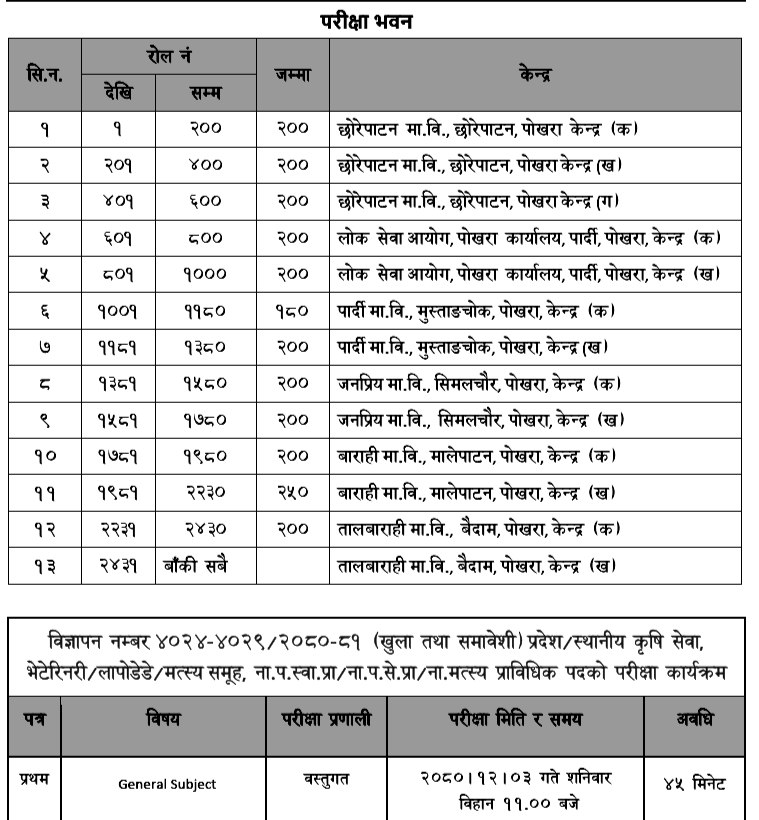 Gandaki Pradesh Lok Sewa Aayog Center of 4th Level Exam Various Positions 3 1