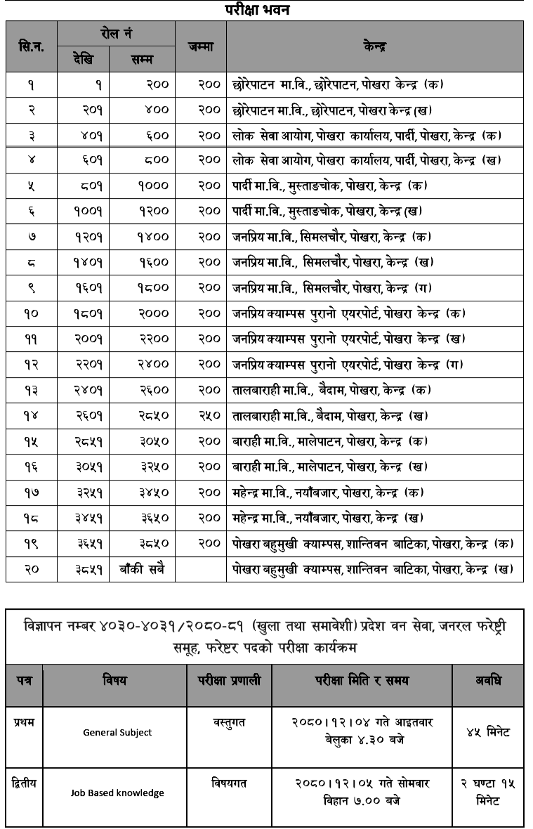 Gandaki Pradesh Lok Sewa Aayog Center of 4th Level Exam Various Positions 4 1