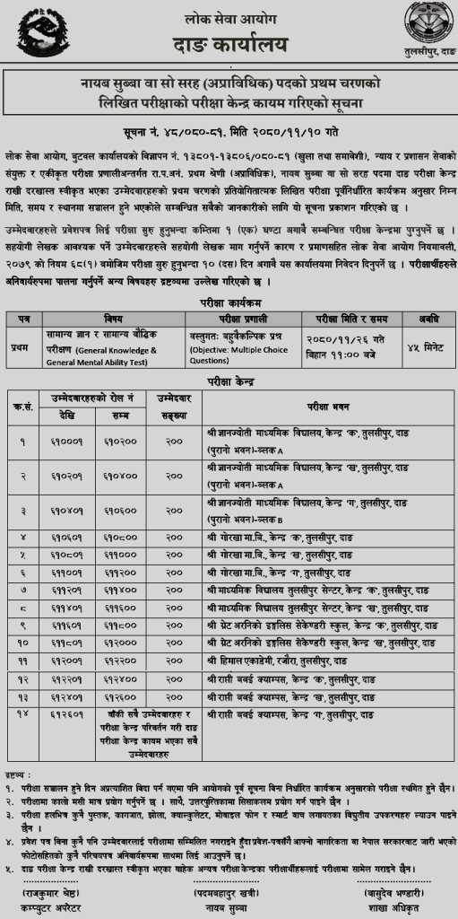 Lok Sewa Aayog Dang Written Examination Center Naib Subba Posts 2 Lok Sewa Aayog Dang Written Exam Center Nayab Subba Posts1 1
