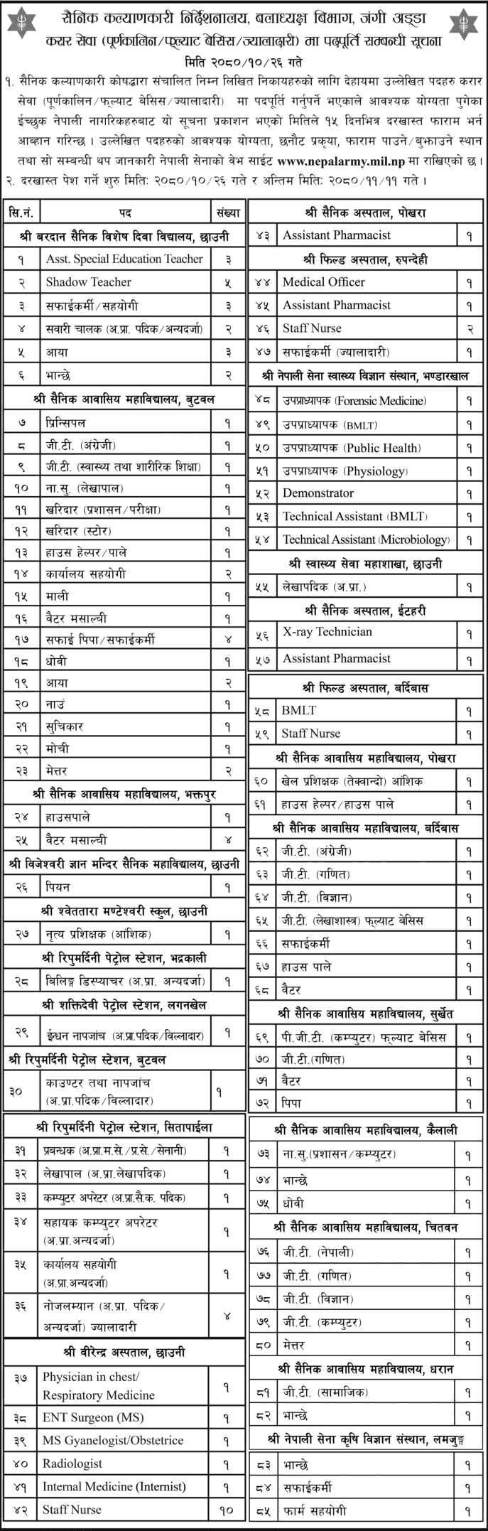 Nepal Army Welfare Directorate Vacancy 1