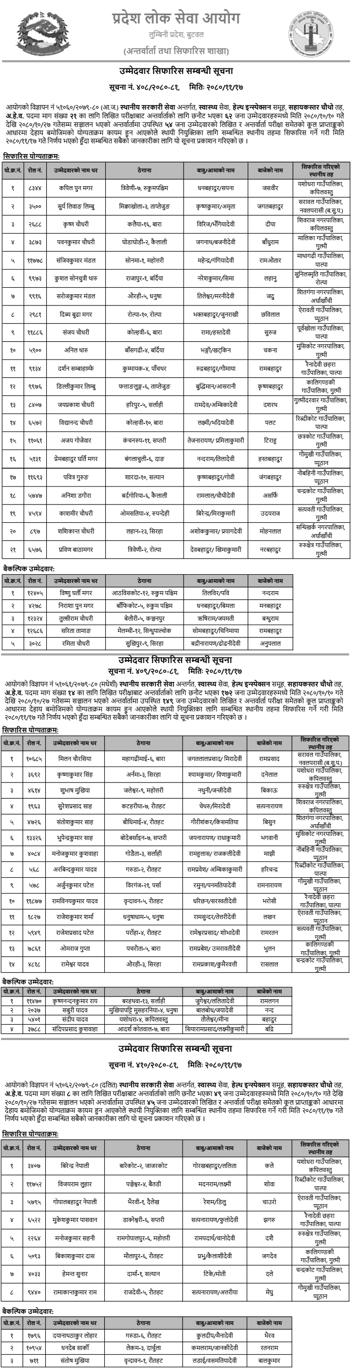 Lumbini Pradesh Lok Sewa Aayog - Final Result for AHW Post 4 Lumbini Pradesh Lok Sewa Aayog Final Result of AHW Post 1 1