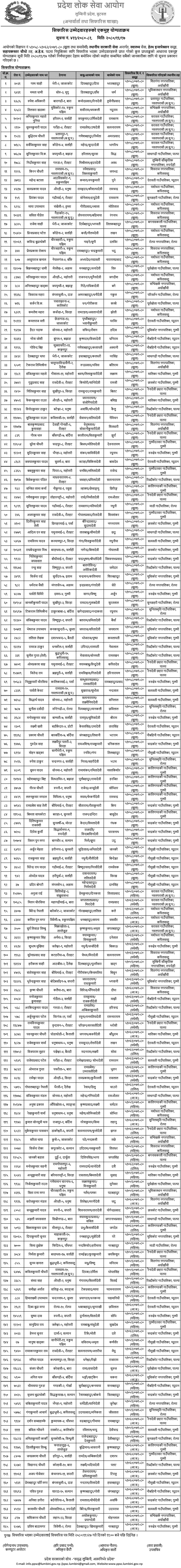 Lumbini Pradesh Lok Sewa Aayog - Final Result for AHW Post 2 Lumbini Pradesh Lok Sewa Aayog Final Result of AHW Post 2 1