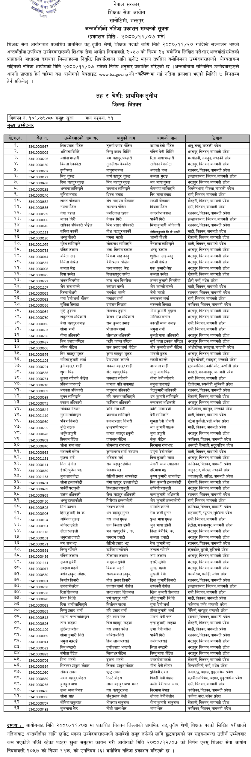 TSC Primary Level Teacher (Internal) Final Result of Morang, Chitwan and Jajarkot 2 TSC Primary Level Teacher Internal Final Result of Morang Chitwan and Jajarkot 2080 shiva blog 1
