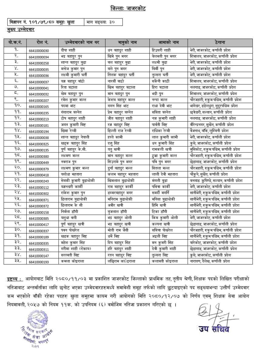 TSC Primary Level Teacher (Internal) Final Result of Morang, Chitwan and Jajarkot 4 TSC Primary Level Teacher Internal Final Result of Morang Chitwan and Jajarkot 2080 shivablog3 1