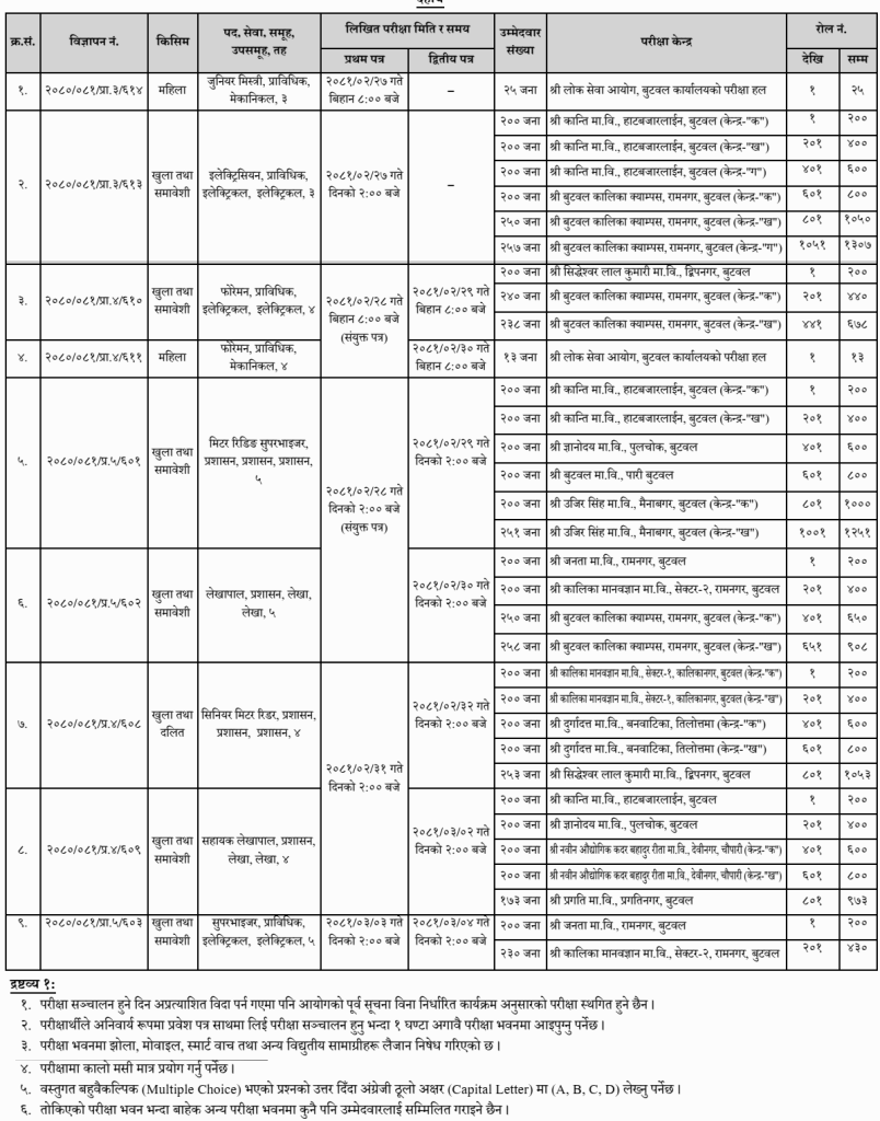 Examination centers for various technical and non-technical posts in Nepal Electricity Authority 2 Nepal Electricity Authority Written Exam Center for Various Positions at Butwal 1