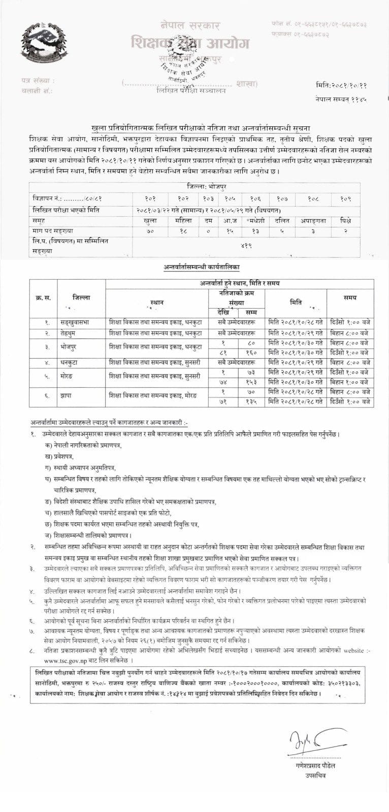 TSC Primary Teacher Written Exam Result 2081 Pradesh No 1
