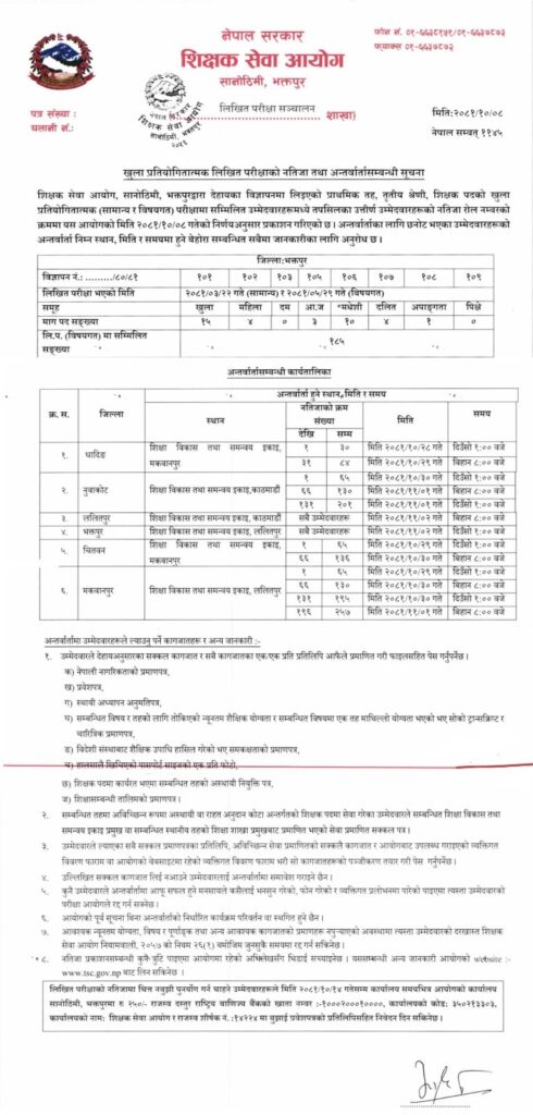 TSC Primary Teacher Written Exam Results 2081 Bagmati Pradesh