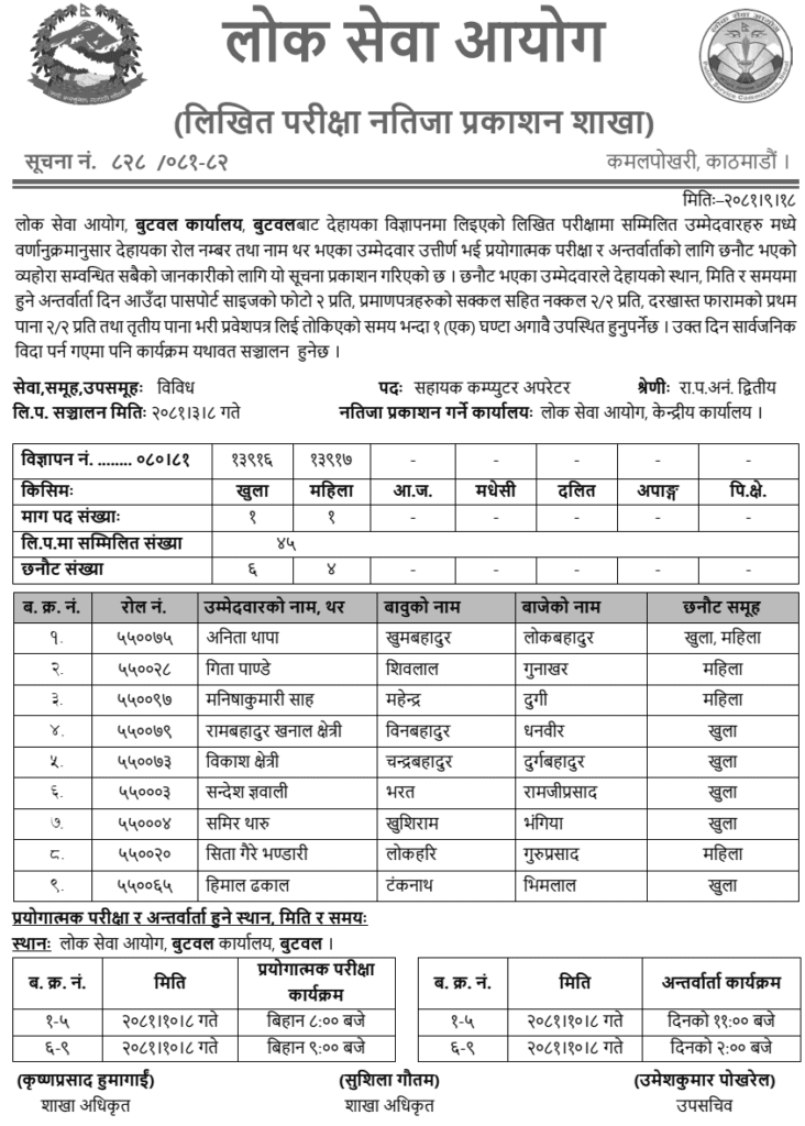 Lok Sewa Aayog Butwal: Written Exam Results for Assistant Computer Operator (2081) 2 lok sewa aayog butwal written result of assistant computer operator 1