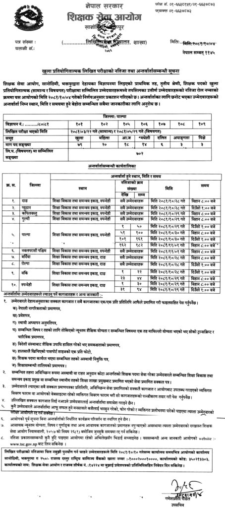 tsc primary level prabi teacher written exam results lumbini 2081