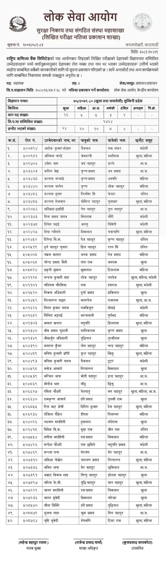 Rastriya Banijya Bank Limited Written Exam Results of 4th Level Assistant 1 scaled