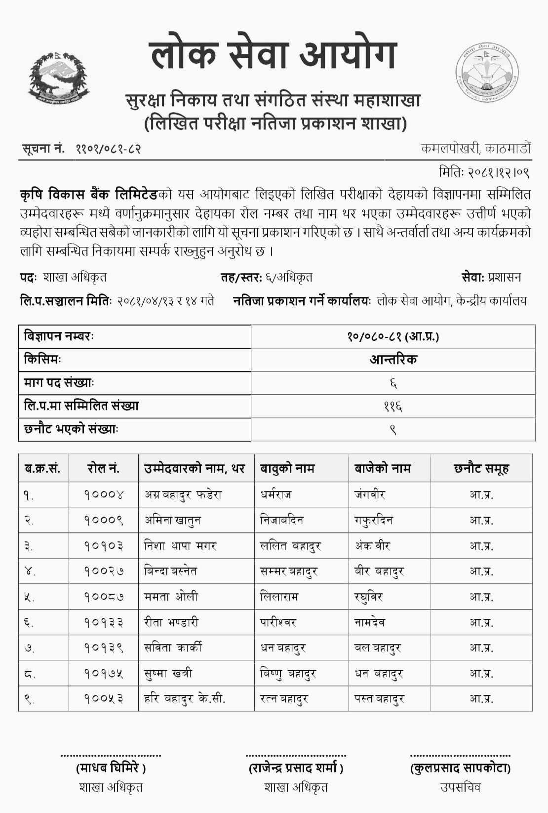 Agricultural Development Bank Limited ADBL 6th Level Written Exam Result