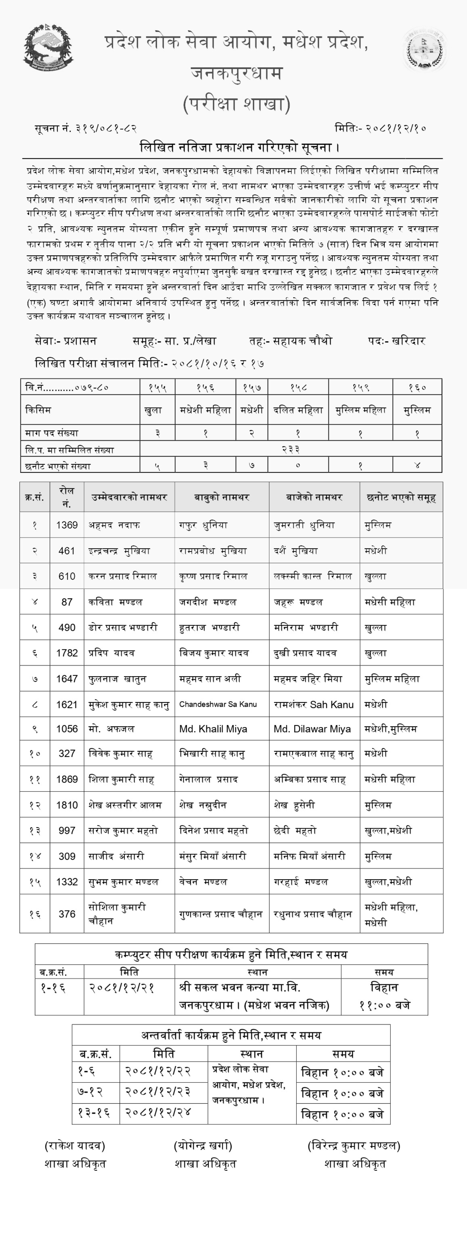 Lok Sewa Aayog Administration Service Assistant 4 Level Written Exam Results