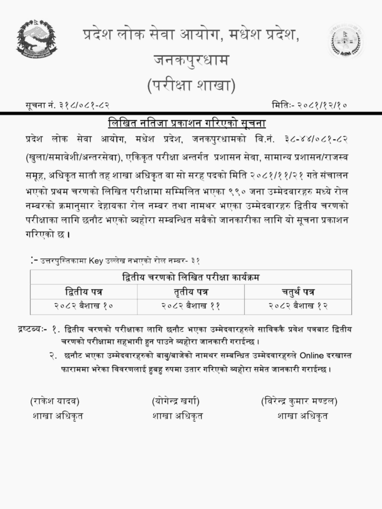 Lok Sewa Aayog First Phase Written Results for 7th Level Branch Officer Madhesh Province Janakpurdham