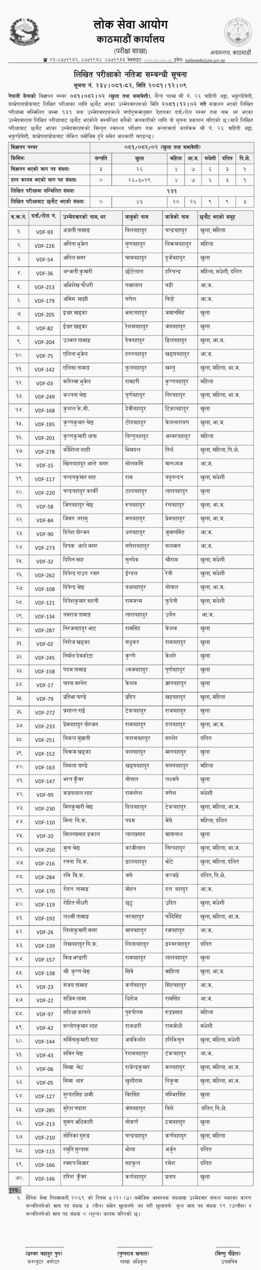 Lok Sewa Aayog Kathmandu Nepali Army Military Post Written Exam Results scaled