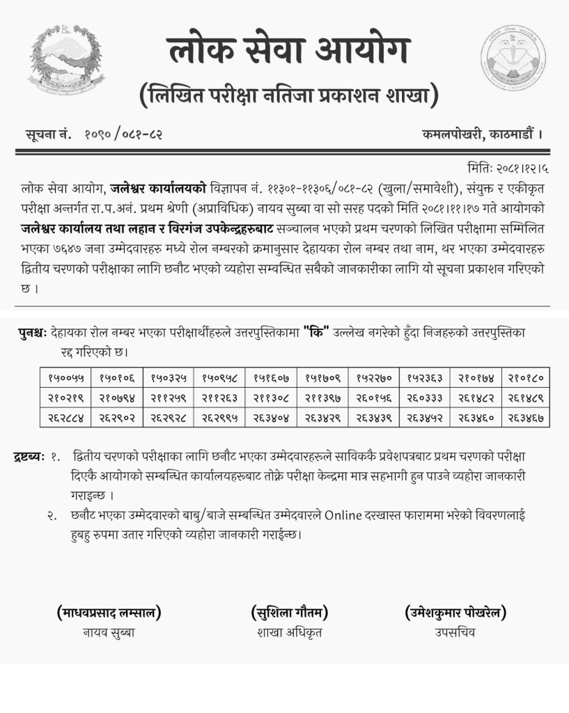 Lok Sewa Aayog Nayab Subba First Phase Exam Result of Jaleshwar Lahan Birgunj 2081