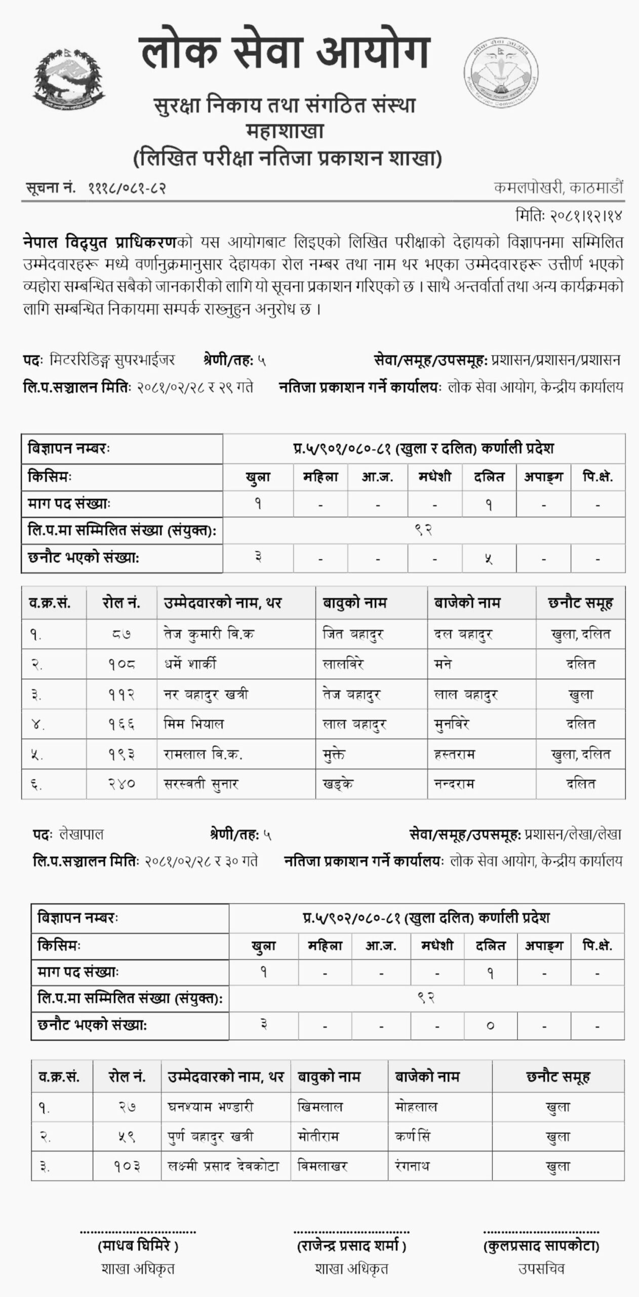 NEA Written Exam Results 2081 Meter Reading Supervisor Accountant Karnali Province scaled