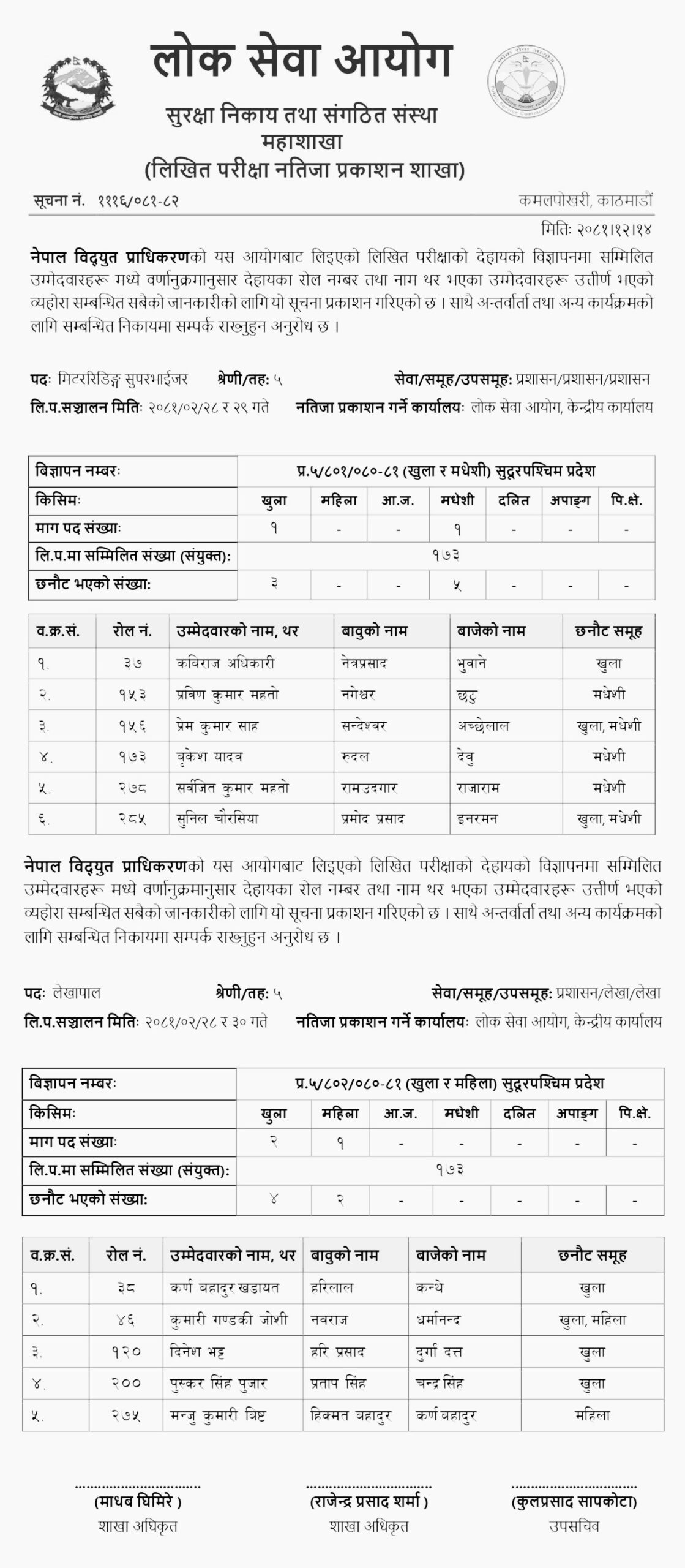 NEA Written Exam Results 2081 Meter Reading Supervisor Accountant Sudurpaschim Province scaled