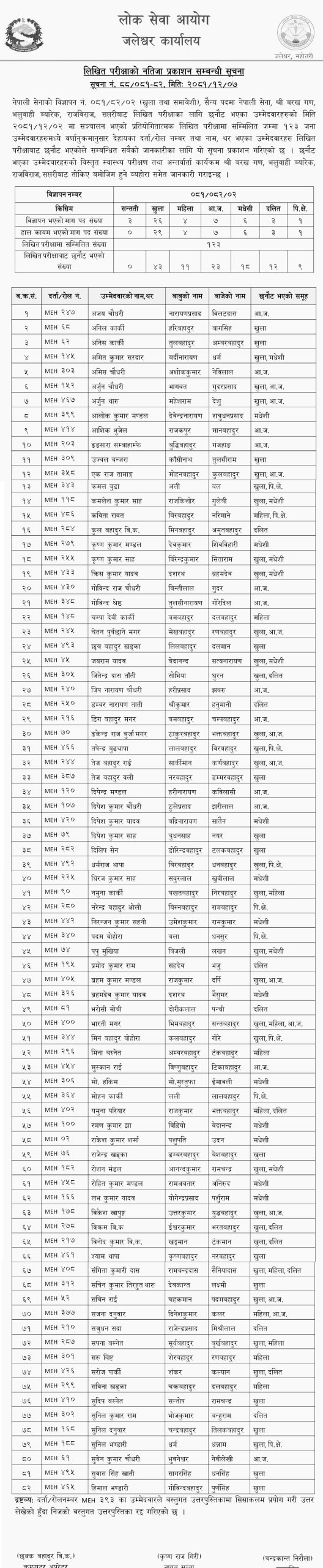 Nepal Army Written Exam Results 2081 PSC Jaleshwar Office scaled