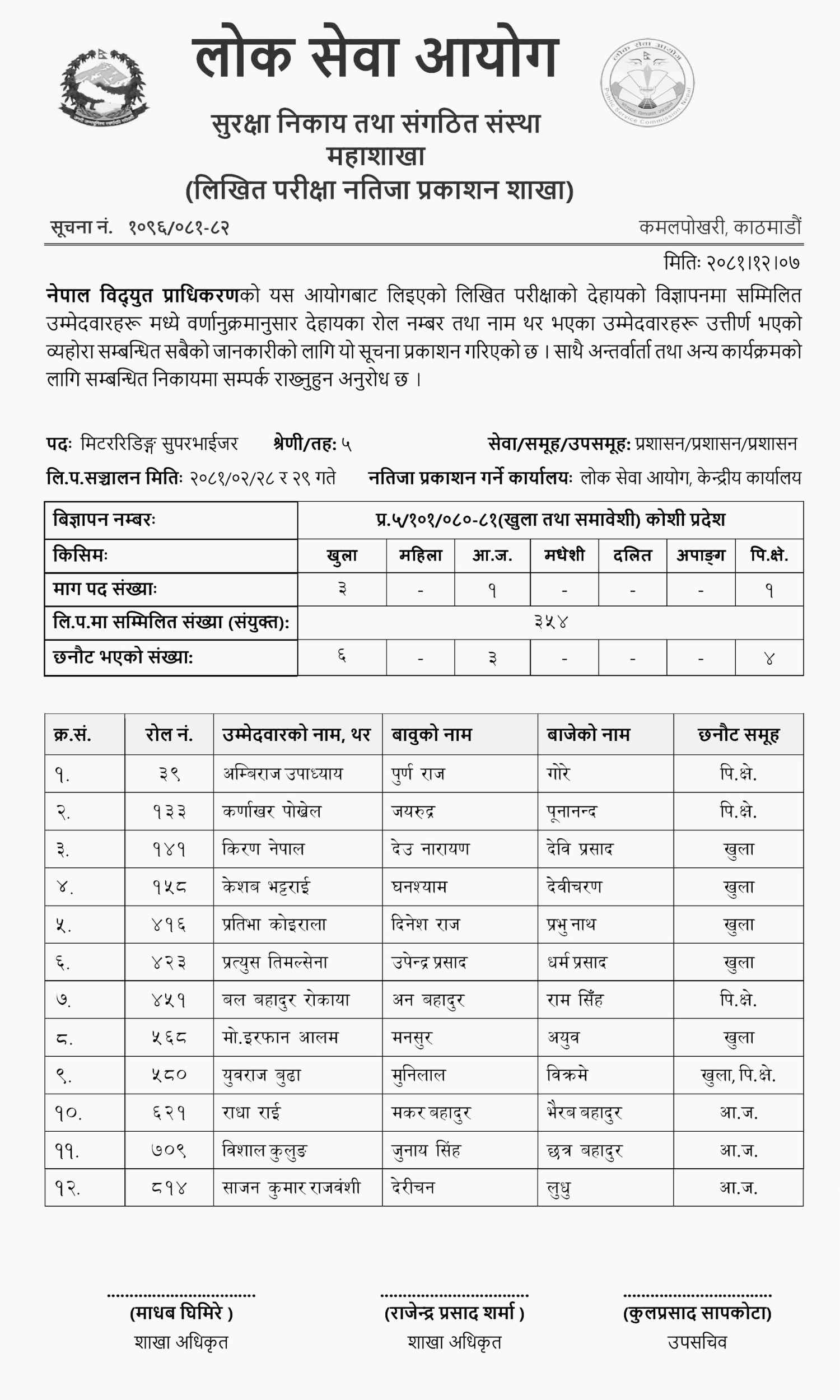 Nepal Electricity Authority Exam Results – Meter Reading Supervisor & Accountant (2081) 2 Nepal Electricity Authority Written Exam Result Meter Reading Supervisor 2081