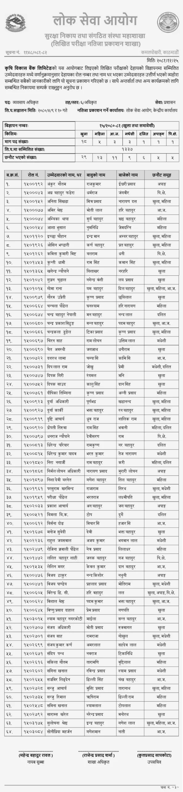 ADBL Business Officer Result 2081 Published Level 6 Written Exam Notice scaled