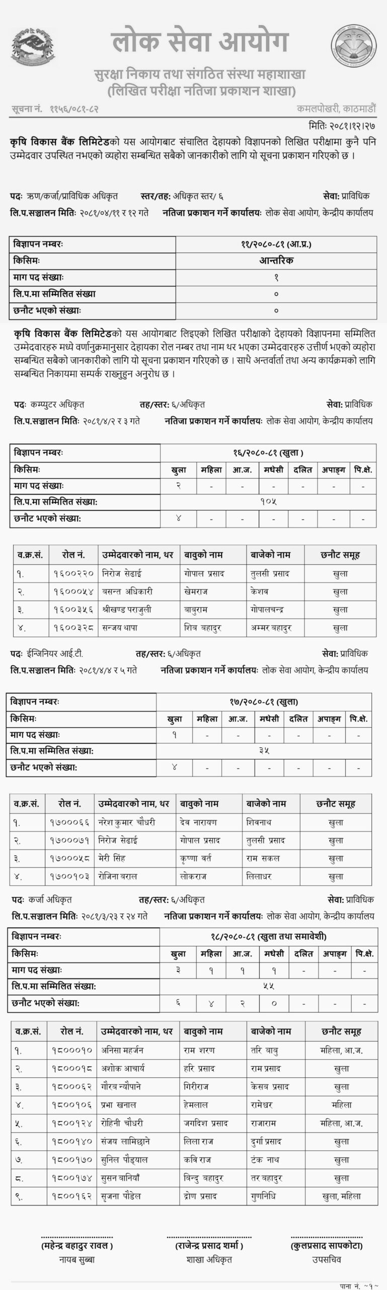 ADBL Written Exam Result of Computer Officer Engineer IT Loan Officer scaled